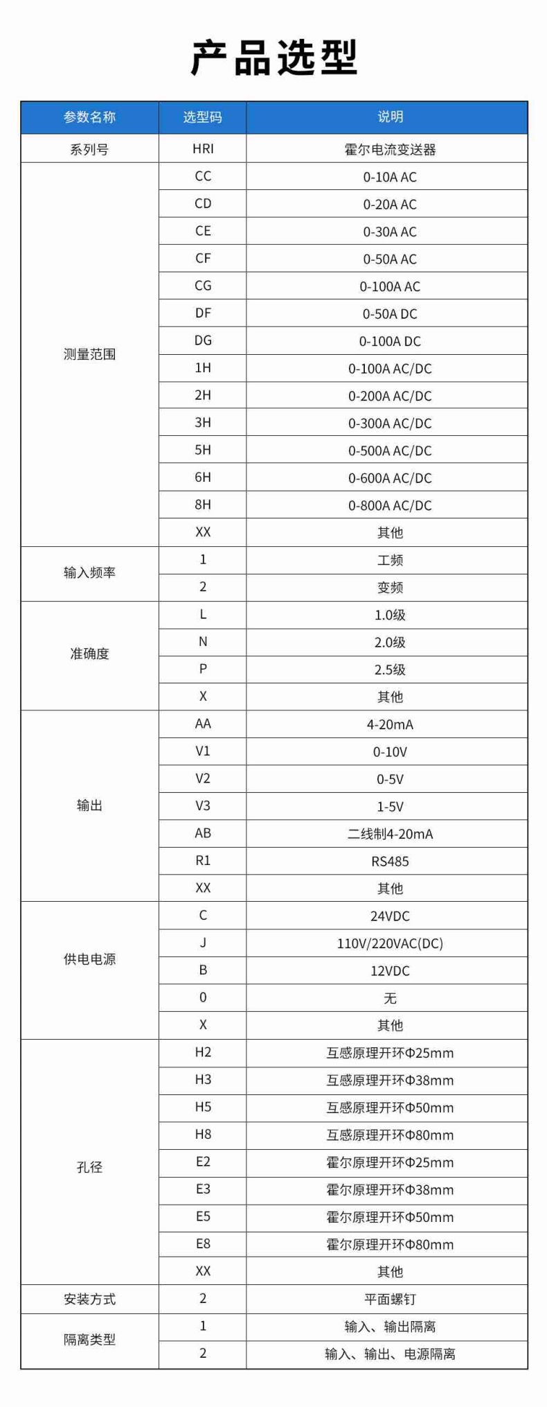 15、HRI霍爾電流變送器型譜表.jpg