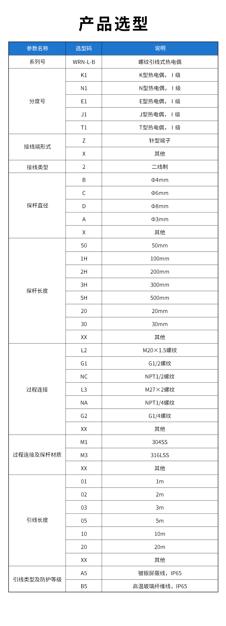 WRN-L-B-螺紋引線式熱電偶.jpg