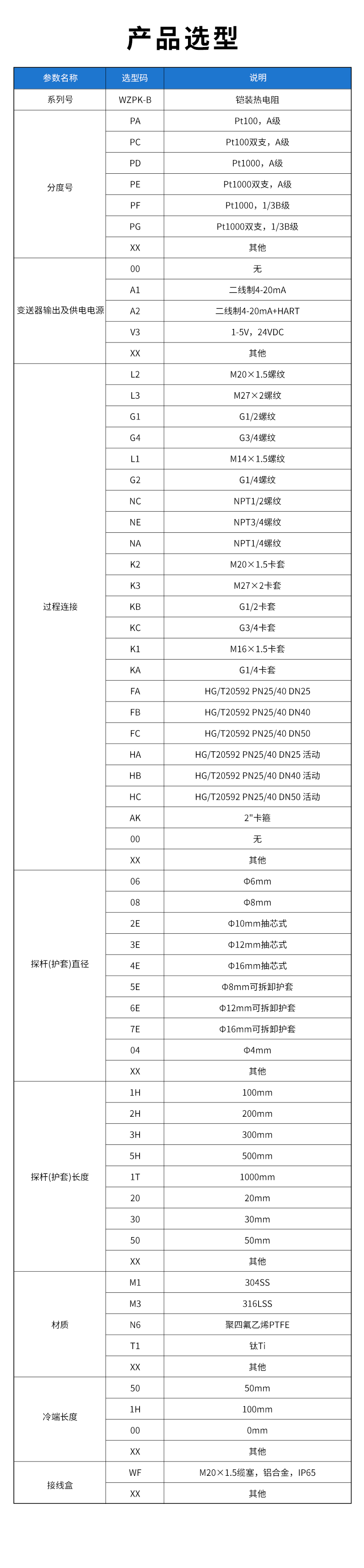 WZPK-B-鎧裝熱電阻.jpg