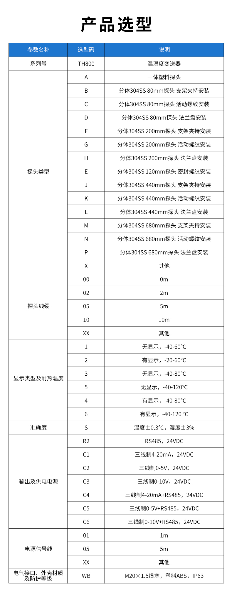 TH800-溫濕度變送器.jpg