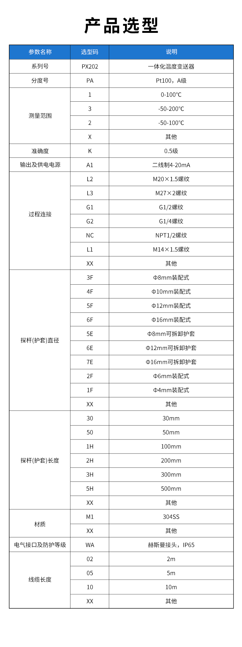 PX202-一體化數(shù)顯溫度變送器.jpg