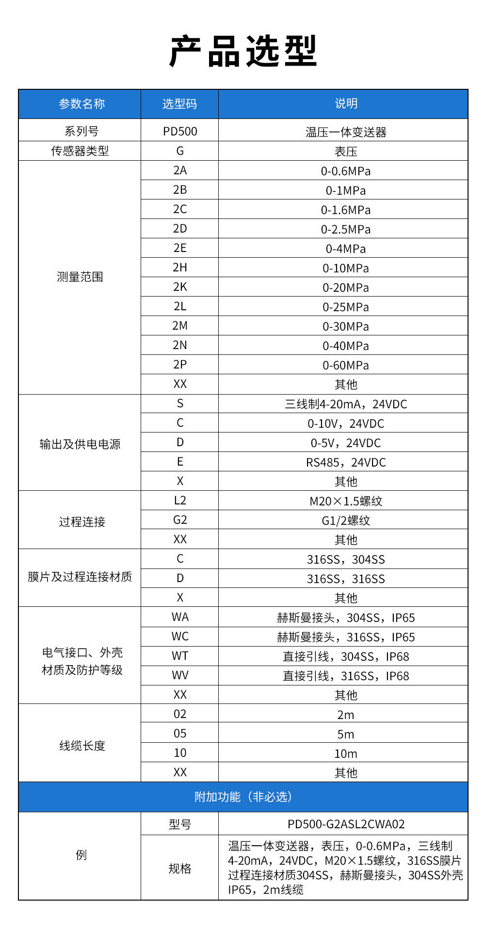 18、PD500溫壓一體變送器.jpg