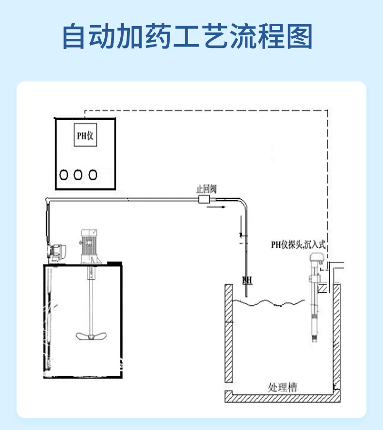 工藝簡(jiǎn)介