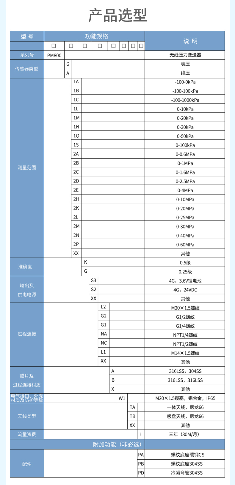 產(chǎn)品選型