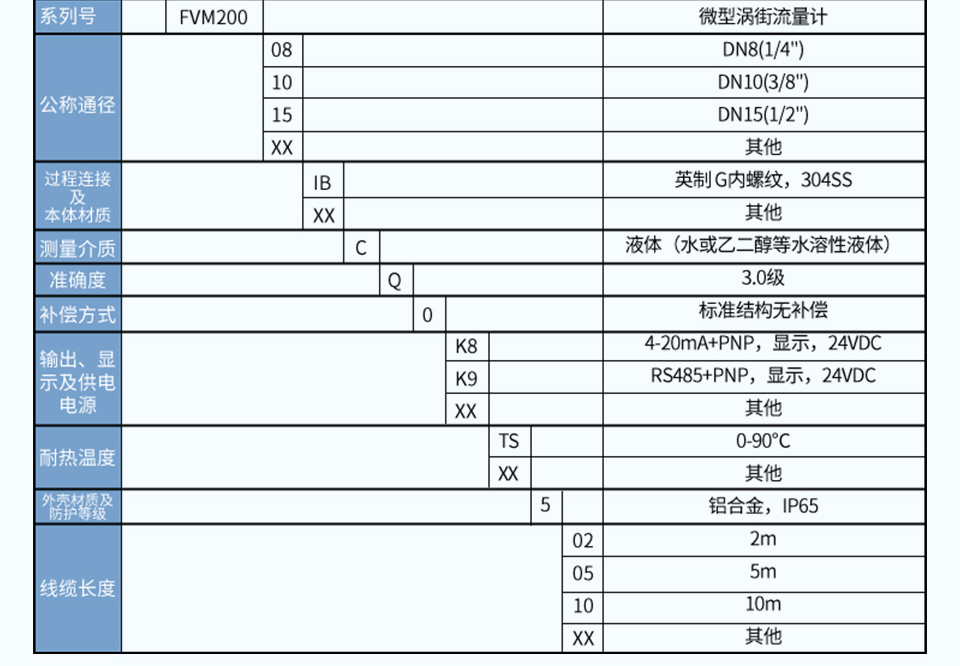 高精度微型渦街流量計-2025.1.7_04.jpg